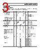 ADCLK925BCPZ-R2 Datasheet HTML 3Page - Analog Devices 