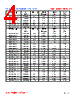 SD5D18-R82M Datasheet HTML 4Page - FENGJUI TECHNOLOGY CO., LTD. 