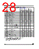 M95320-RBN3 Datasheet HTML 28Page - STMicroelectronics 