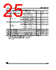 M95320-RBN3T Datasheet HTML 25Page - STMicroelectronics 
