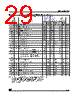M95320-RBN3P Datasheet HTML 29Page - STMicroelectronics 