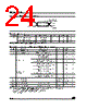 M95320-RBN6G Datasheet HTML 24Page - STMicroelectronics 