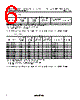 S-8223A Datasheet HTML 6Page - ABLIC Inc. 