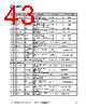 CY8CKIT-059 Datasheet HTML 43Page - Cypress Semiconductor 