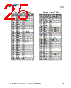 CY8CKIT-059 Datasheet HTML 25Page - Cypress Semiconductor 