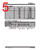 DSA6331ML3JB-T Datasheet HTML 5Page - Microchip Technology 