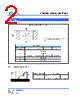 SCIM2512S4-R002 Datasheet HTML 2Page - Cyntec Co., Ltd. 
