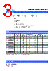SCMM1206S1-R006 Datasheet HTML 3Page - Cyntec Co., Ltd. 