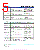 SCMM1206SD-R005 Datasheet HTML 5Page - Cyntec Co., Ltd. 
