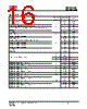 IS25LP032D-RLLA3 Datasheet HTML 16Page - Integrated Silicon Solution, Inc 