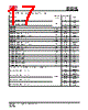 IS25LP032D-RHLA3 Datasheet HTML 17Page - Integrated Silicon Solution, Inc 