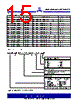 ASM3I623S00AG-08-ST Datasheet HTML 15Page - Alliance Semiconductor Corporation 
