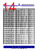 ASM3I623S00AG-08-SR Datasheet HTML 14Page - Alliance Semiconductor Corporation 