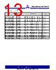 ASM3P623S00AG-08-TR Datasheet HTML 13Page - Alliance Semiconductor Corporation 