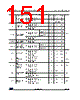 STM32G47PBY3XXX Datasheet HTML 151Page - STMicroelectronics 