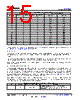 DS160PR412RUAT Datasheet HTML 15Page - TI 