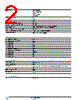 XCSDMC79110 Datasheet HTML 2Page - Schneider Electric 