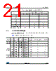 STM32F072VB Datasheet HTML 21Page - STMicroelectronics 