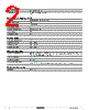 8502SCO2V02S Datasheet HTML 2Page - Schneider Electric 