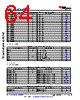 AM6442...ALV Datasheet HTML 64Page - Texas Instruments 