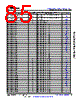 AM6442...ALV Datasheet HTML 85Page - Texas Instruments 
