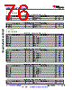 AM6422...ALV Datasheet HTML 76Page - Texas Instruments 