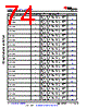AM6421...ALV Datasheet HTML 74Page - Texas Instruments 