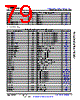 AM6421...ALV Datasheet HTML 79Page - Texas Instruments 