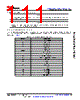 AM6421...ALV Datasheet HTML 111Page - Texas Instruments 