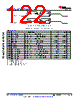 AM6421...ALV Datasheet HTML 122Page - Texas Instruments 