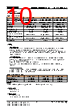 TX58TEGXDDKTAX0 Datasheet HTML 10Page - Toshiba Semiconductor 