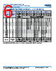 C1206Y393DGGALTU Datasheet HTML 6Page - Kemet Corporation 