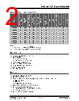 PIC16F15213 Datasheet HTML 2Page - Microchip Technology 
