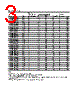 HLMP-CE27-R0CDD Datasheet HTML 3Page - Agilent(Hewlett-Packard) 