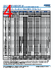 C0805X393DZGACTU Datasheet HTML 4Page - Kemet Corporation 