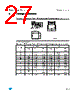 M24C64-RBN5TP/B Datasheet HTML 27Page - STMicroelectronics 