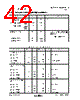 USB2504 Datasheet HTML 42Page - SMSC Corporation 