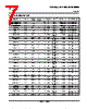 LM393DG4 Datasheet HTML 7Page - Texas Instruments 