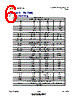 USB2224 Datasheet HTML 6Page - SMSC Corporation 
