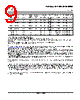 SN74HC393DG4 Datasheet HTML 9Page - Texas Instruments 