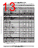 33394 Datasheet HTML 13Page - Freescale Semiconductor, Inc 