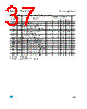 M28W320FCT10N6F Datasheet HTML 37Page - STMICROELECTRONICS 