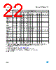 M28W320FCT10N6F Datasheet HTML 22Page - STMICROELECTRONICS 