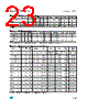 M28W320FCT10N6F Datasheet HTML 23Page - STMICROELECTRONICS 