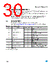 M28W320FCT10ZB6F Datasheet HTML 30Page - STMICROELECTRONICS 