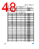 M28W320FCT10ZB6F Datasheet HTML 48Page - STMICROELECTRONICS 