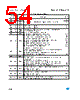 M28W320FCT10ZB6F Datasheet HTML 54Page - STMICROELECTRONICS 