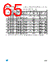 M28W320FCT10ZB6F Datasheet HTML 65Page - STMICROELECTRONICS 