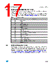 M28W320FCT10ZB6F Datasheet HTML 17Page - STMICROELECTRONICS 