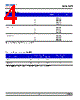 DWB-UJS-R2S-1 Datasheet HTML 4Page - DOMINANT Semiconductors 